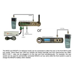 Zimo STARTGFU (Central MX10+MX33FU+NG600+cables)