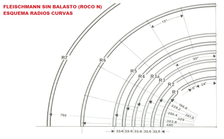Roco/Fleischmann 22235 Pack 4 vias curvas radio 3 de 15 grados Escala N 261,8mm